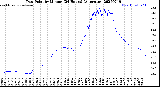 Milwaukee Weather Dew Point<br>by Minute<br>(24 Hours) (Alternate)