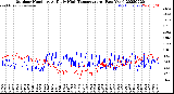 Milwaukee Weather Outdoor Humidity<br>At Daily High<br>Temperature<br>(Past Year)