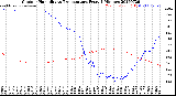 Milwaukee Weather Outdoor Humidity<br>vs Temperature<br>Every 5 Minutes