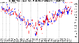 Milwaukee Weather Outdoor Temperature<br>Daily High<br>(Past/Previous Year)