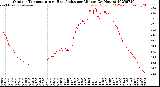 Milwaukee Weather Outdoor Temperature<br>vs Heat Index<br>per Minute<br>(24 Hours)