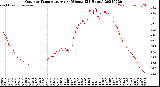 Milwaukee Weather Outdoor Temperature<br>per Minute<br>(24 Hours)