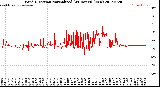 Milwaukee Weather Wind Direction<br>Normalized<br>(24 Hours) (New)