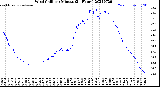 Milwaukee Weather Wind Chill<br>per Minute<br>(24 Hours)