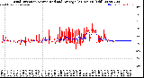 Milwaukee Weather Wind Direction<br>Normalized and Average<br>(24 Hours) (Old)