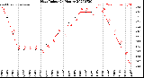 Milwaukee Weather Heat Index<br>(24 Hours)