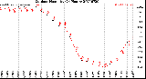 Milwaukee Weather Outdoor Humidity<br>(24 Hours)