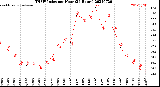 Milwaukee Weather THSW Index<br>per Hour<br>(24 Hours)