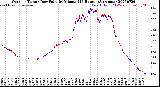 Milwaukee Weather Outdoor Temp / Dew Point<br>by Minute<br>(24 Hours) (Alternate)