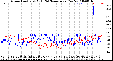 Milwaukee Weather Outdoor Humidity<br>At Daily High<br>Temperature<br>(Past Year)