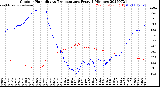 Milwaukee Weather Outdoor Humidity<br>vs Temperature<br>Every 5 Minutes
