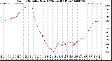 Milwaukee Weather Outdoor Humidity<br>Every 5 Minutes<br>(24 Hours)