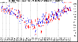 Milwaukee Weather Outdoor Temperature<br>Daily High<br>(Past/Previous Year)