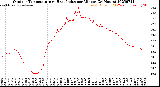 Milwaukee Weather Outdoor Temperature<br>vs Heat Index<br>per Minute<br>(24 Hours)