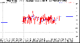 Milwaukee Weather Wind Direction<br>Normalized and Average<br>(24 Hours) (New)