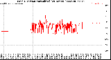 Milwaukee Weather Wind Direction<br>Normalized<br>(24 Hours) (New)