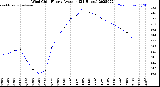 Milwaukee Weather Wind Chill<br>Hourly Average<br>(24 Hours)