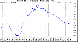 Milwaukee Weather Wind Chill<br>per Minute<br>(24 Hours)