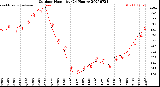 Milwaukee Weather Outdoor Humidity<br>(24 Hours)