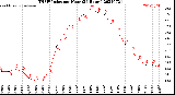 Milwaukee Weather THSW Index<br>per Hour<br>(24 Hours)