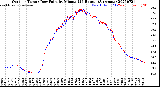 Milwaukee Weather Outdoor Temp / Dew Point<br>by Minute<br>(24 Hours) (Alternate)