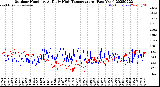 Milwaukee Weather Outdoor Humidity<br>At Daily High<br>Temperature<br>(Past Year)