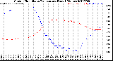 Milwaukee Weather Outdoor Humidity<br>vs Temperature<br>Every 5 Minutes
