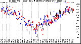 Milwaukee Weather Outdoor Temperature<br>Daily High<br>(Past/Previous Year)