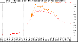 Milwaukee Weather Outdoor Temperature<br>vs Heat Index<br>per Minute<br>(24 Hours)