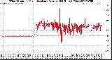 Milwaukee Weather Wind Direction<br>Normalized and Average<br>(24 Hours) (New)