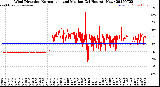 Milwaukee Weather Wind Direction<br>Normalized and Median<br>(24 Hours) (New)