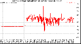 Milwaukee Weather Wind Direction<br>Normalized<br>(24 Hours) (New)