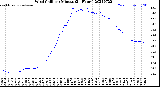 Milwaukee Weather Wind Chill<br>per Minute<br>(24 Hours)