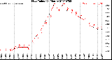 Milwaukee Weather Heat Index<br>(24 Hours)