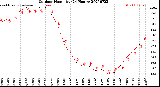 Milwaukee Weather Outdoor Humidity<br>(24 Hours)