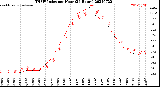 Milwaukee Weather THSW Index<br>per Hour<br>(24 Hours)