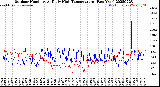 Milwaukee Weather Outdoor Humidity<br>At Daily High<br>Temperature<br>(Past Year)