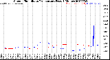 Milwaukee Weather Outdoor Humidity<br>vs Temperature<br>Every 5 Minutes