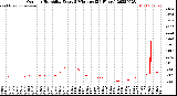 Milwaukee Weather Outdoor Humidity<br>Every 5 Minutes<br>(24 Hours)