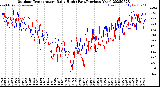 Milwaukee Weather Outdoor Temperature<br>Daily High<br>(Past/Previous Year)