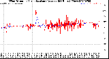 Milwaukee Weather Wind Direction<br>Normalized and Average<br>(24 Hours) (New)