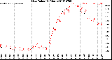 Milwaukee Weather Heat Index<br>(24 Hours)