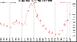 Milwaukee Weather Outdoor Humidity<br>(24 Hours)