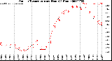 Milwaukee Weather Outdoor Temperature<br>per Hour<br>(24 Hours)