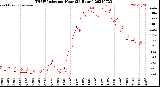 Milwaukee Weather THSW Index<br>per Hour<br>(24 Hours)