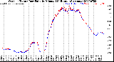Milwaukee Weather Outdoor Temp / Dew Point<br>by Minute<br>(24 Hours) (Alternate)
