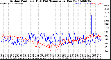 Milwaukee Weather Outdoor Humidity<br>At Daily High<br>Temperature<br>(Past Year)