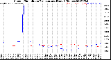 Milwaukee Weather Outdoor Humidity<br>vs Temperature<br>Every 5 Minutes
