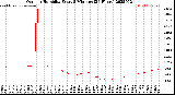 Milwaukee Weather Outdoor Humidity<br>Every 5 Minutes<br>(24 Hours)