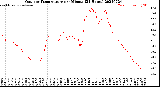 Milwaukee Weather Outdoor Temperature<br>per Minute<br>(24 Hours)